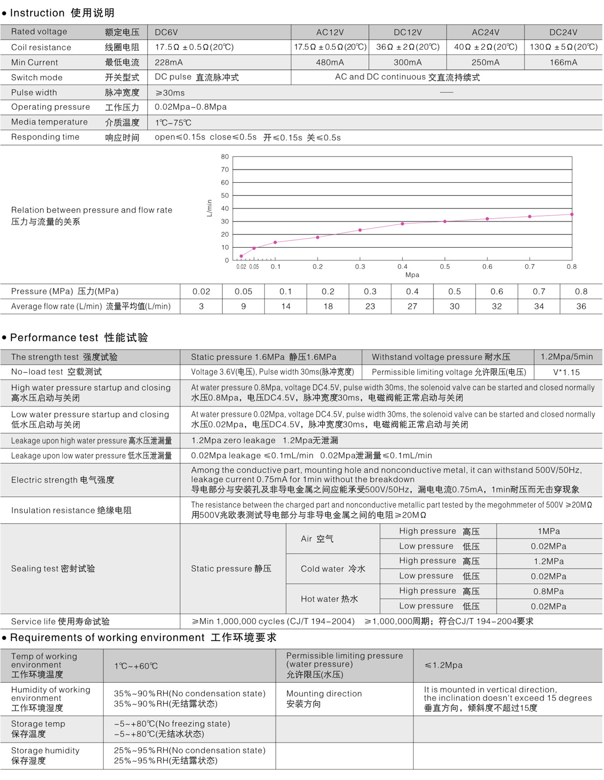 A-2感应洁具-17.jpg