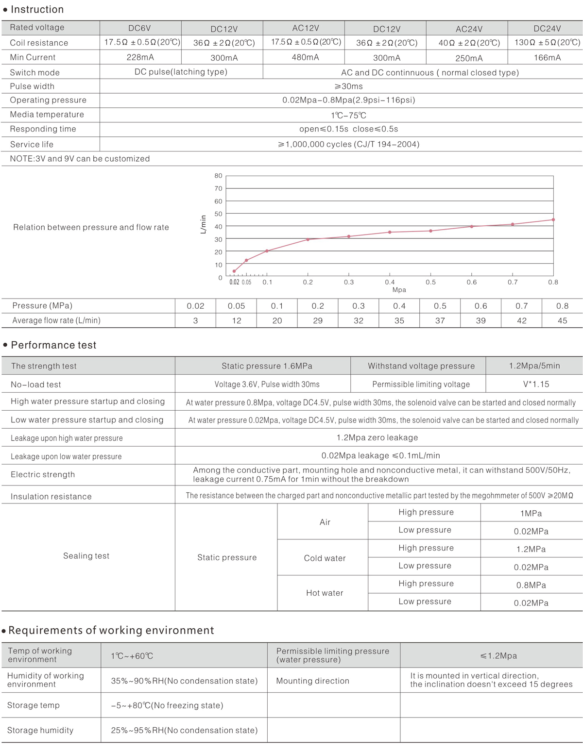 FD-18 series technical data.jpg